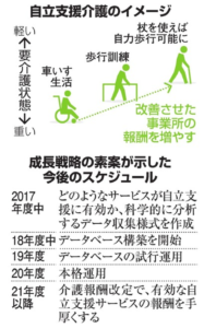 「きっ食率が上がる食事」をサポートします